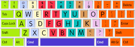 typing practice keyboard